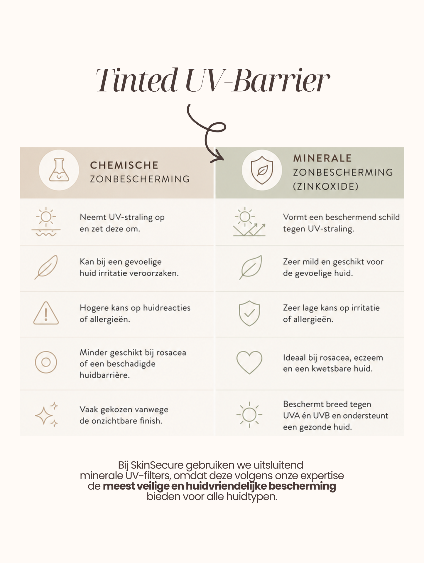 Tinted UV-Barrier SPF 30