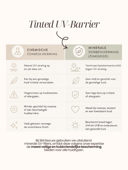 Tinted UV-Barrier SPF 30