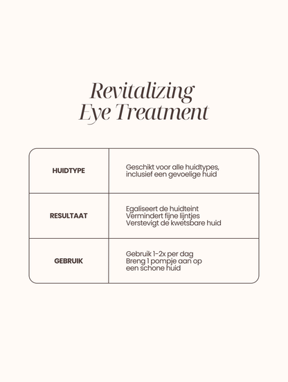 Revitalizing Eye Treatment