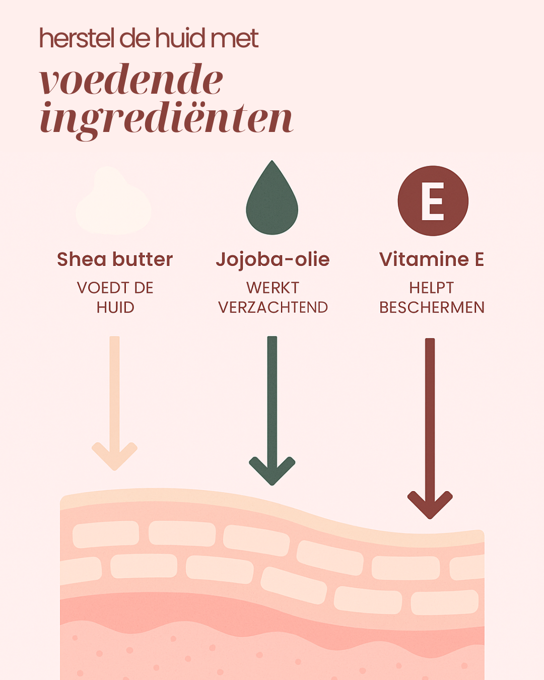 Ultimate Dry Skin Bundel