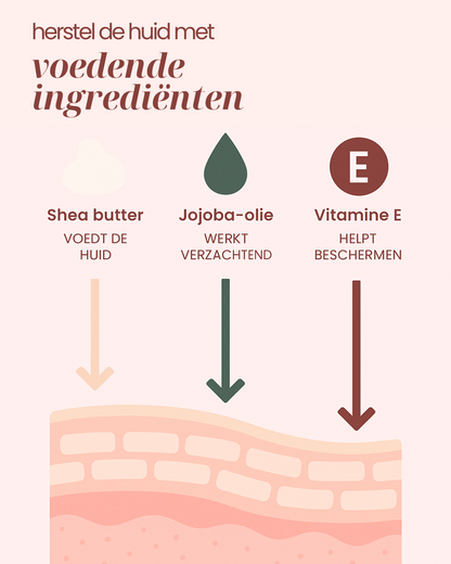 Ultimate Dry Skin Bundel