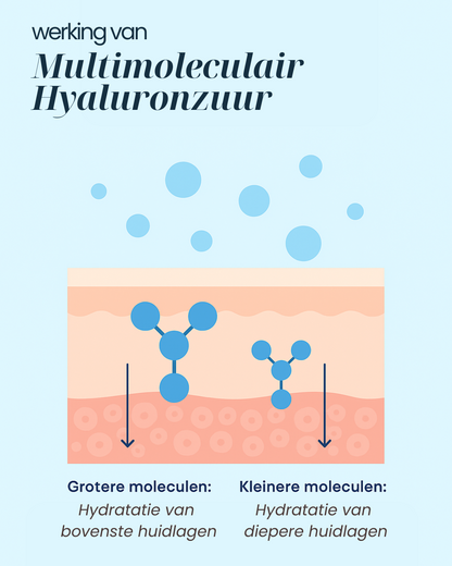 Hyaluronic Acid Booster | Anti-aging & Hydrateert