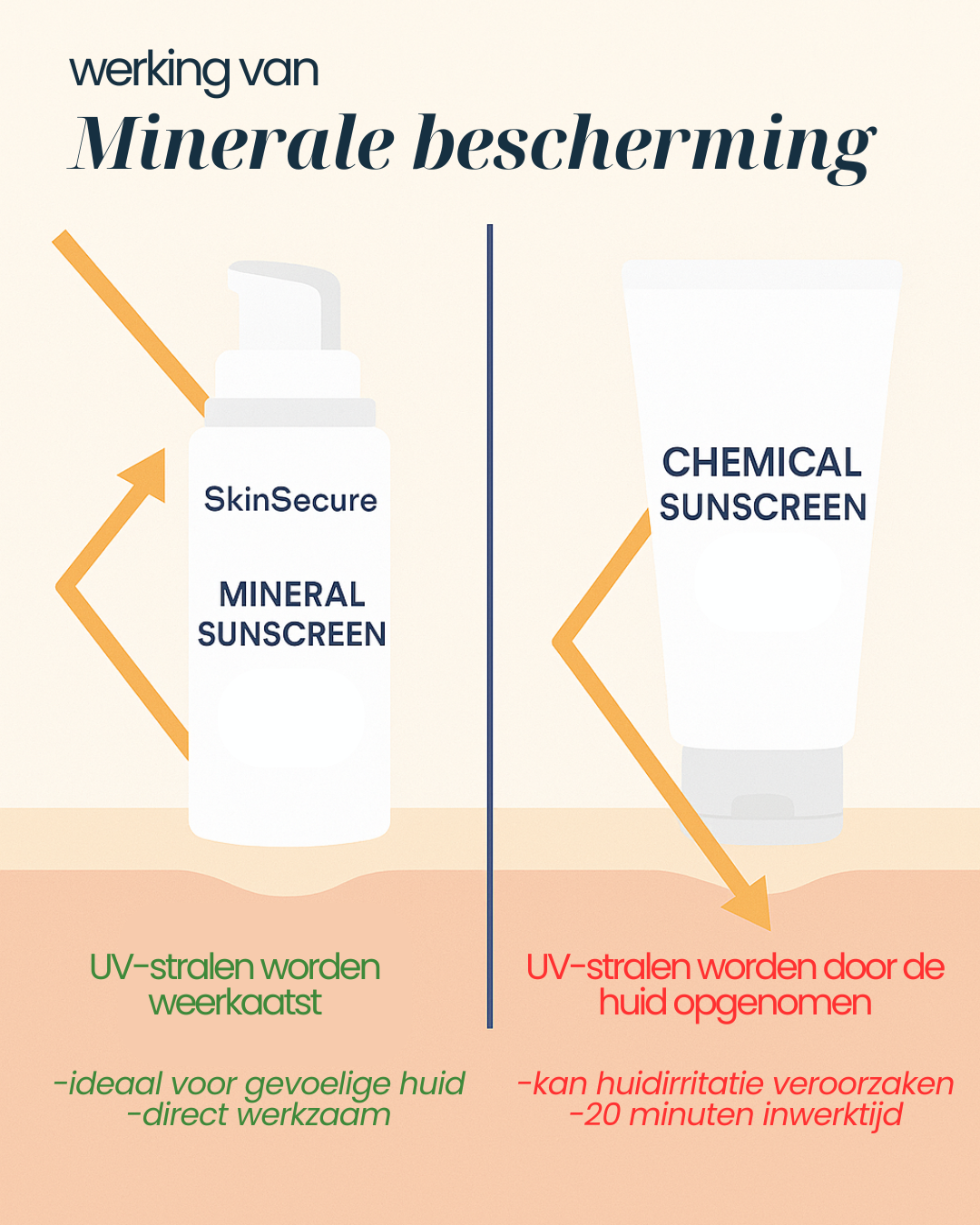 Tinted UV-barrier SPF 30 | Beschermt & Camoufleert
