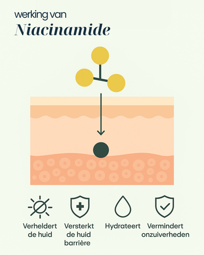 Niacinamide Gel Moisturizer | Egaliseert & Hydrateert